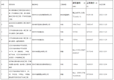 (图源:扬州市人民政府网站)